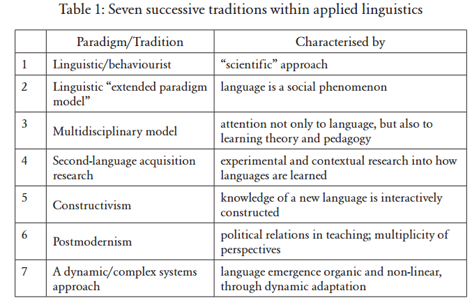Seven generations of applied linguistics